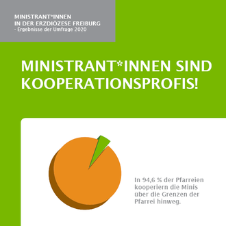 Grafik zu den Ergebnissen der Ministatistik in der Erzdiözese Freiburg